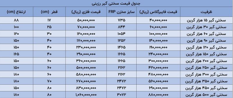 قیمت سختی گیر رزینی