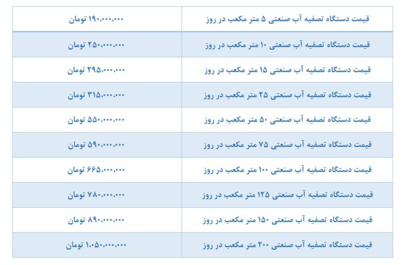 لیست قیمت RO 