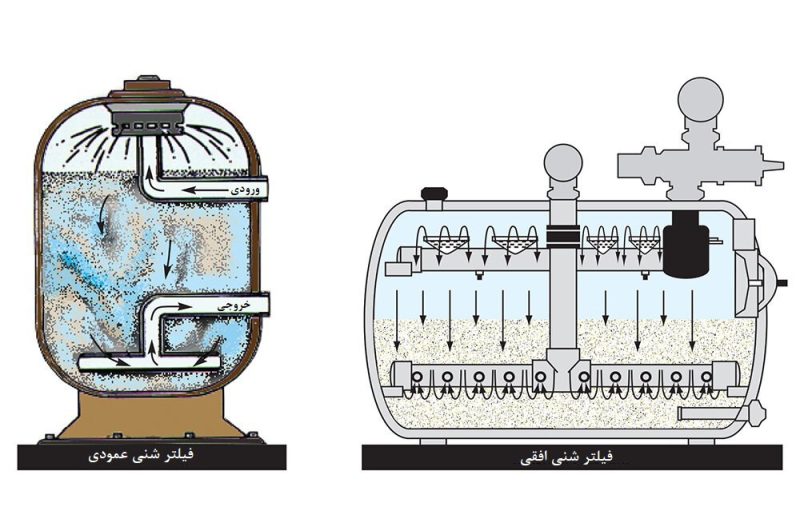 ورودی و خروجی فیلتر شنی عمودی و افقی