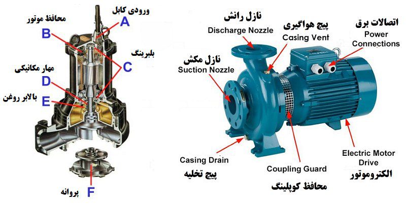 اجزای پمپ لجن کش - آب سازه