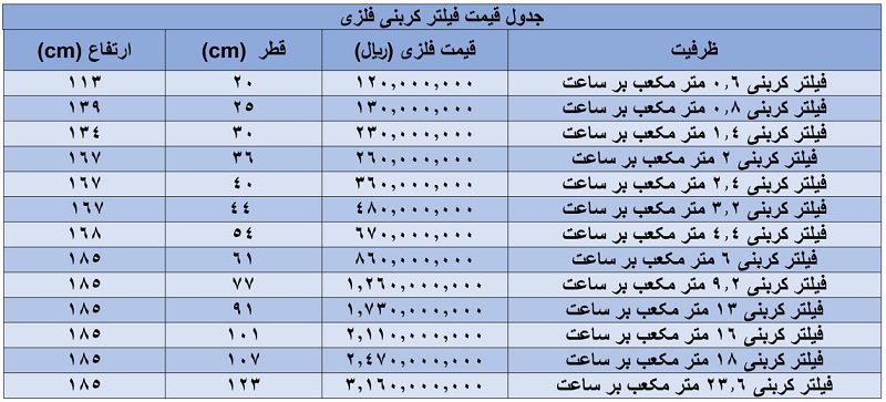 لیست قیمت مخازن فلزی فیلتر کربنی در ابعاد مختلف