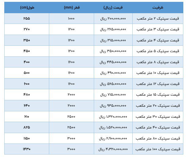 لیست قیمت جدید سپتیک تانک