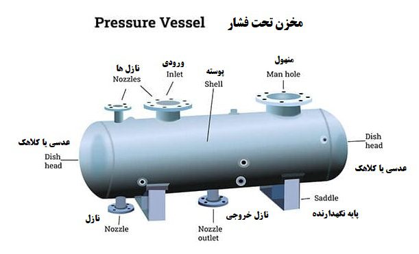 اجزای تشکیل دهنده مخزن تحت فشار