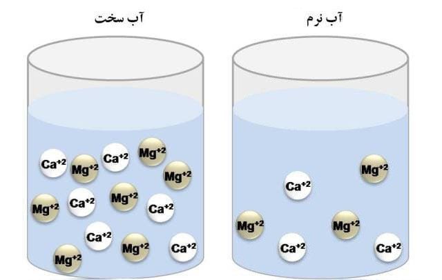 آب سخت و آب نرم