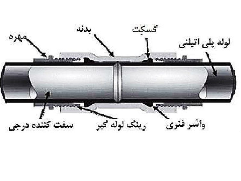 اتصالات مکانیکی رینگ و فلنج لوله پلی اتیلنی