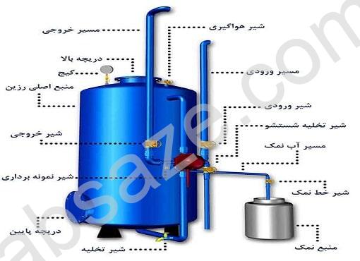 اجزای سختی گیر رزینی