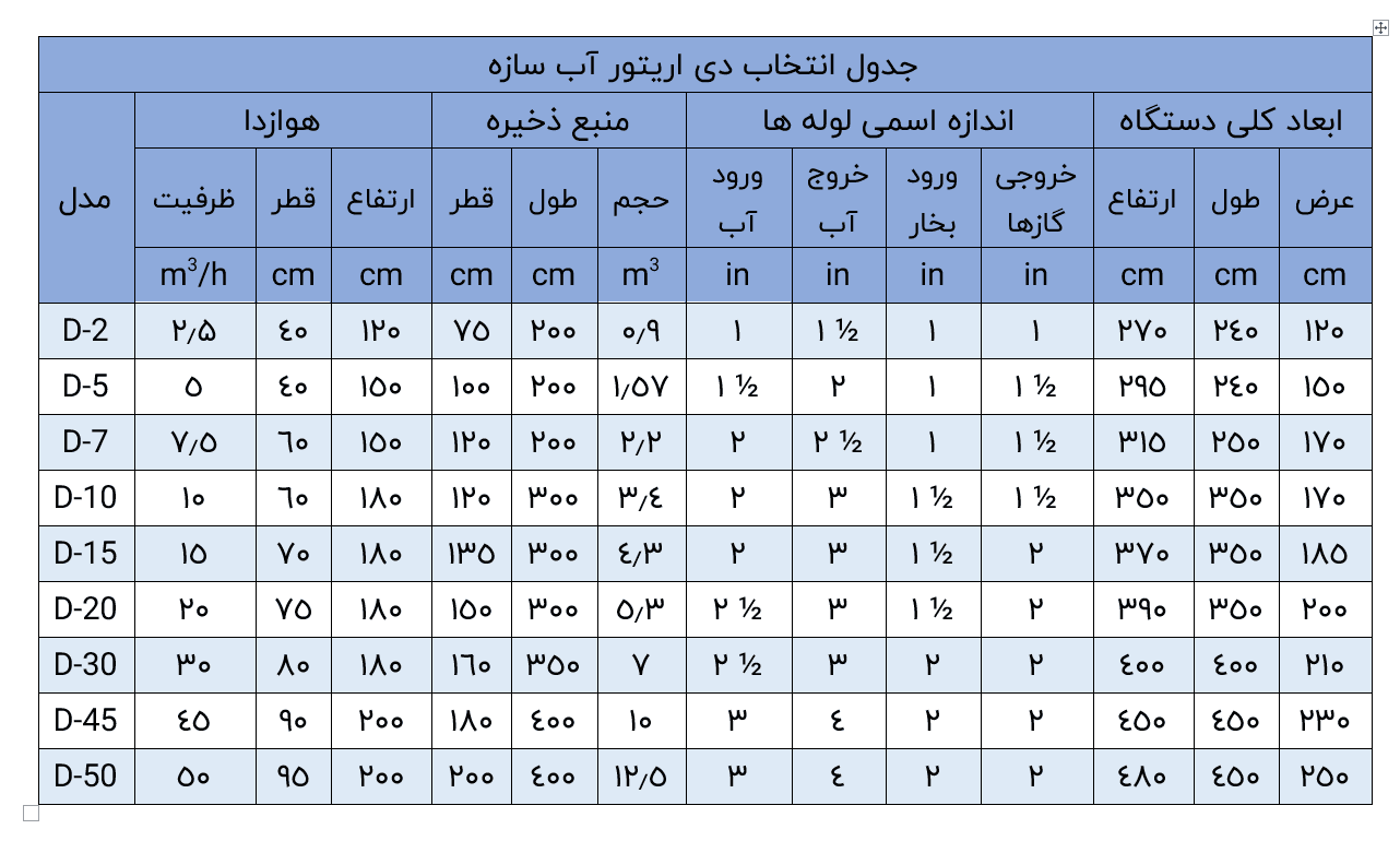 مشخصات فنی دی اریتور آب سازه