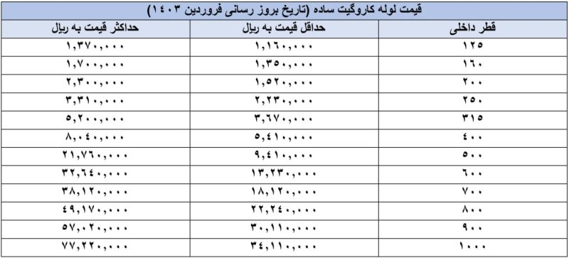 قیمت لوله کاروگیت ساده به روز فروردین 1403