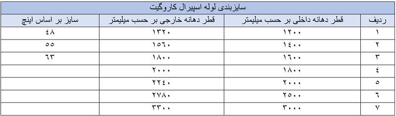 سایز بندی لوله اسپیرال کاروگیت فاضلاب