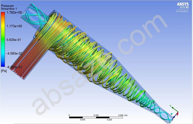 فیلتر هیدروسیکلون چیست؟ کاربرد ها و نحوه کار- آب سازه