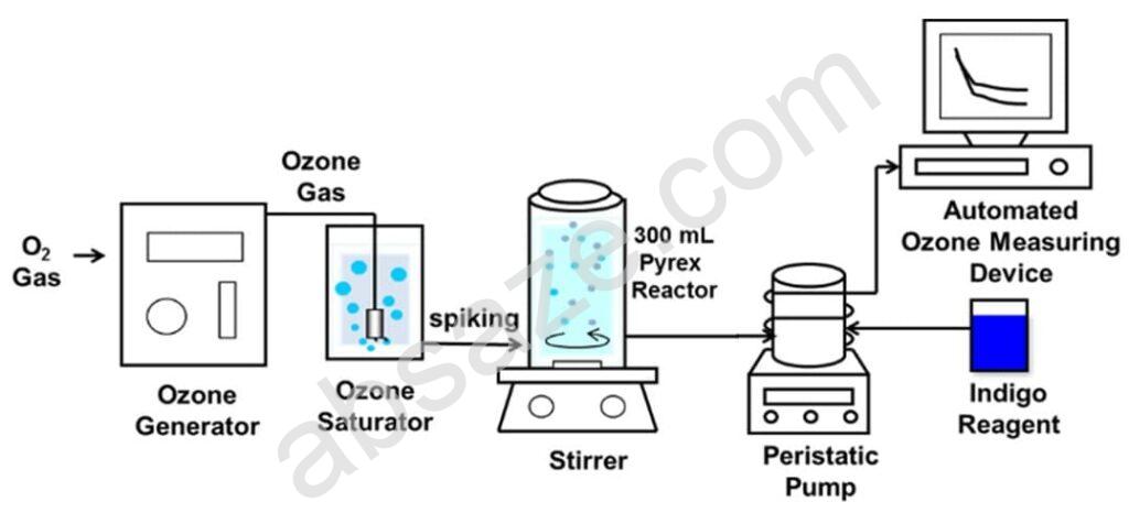تفاوت کلر با ازن در تصفیه