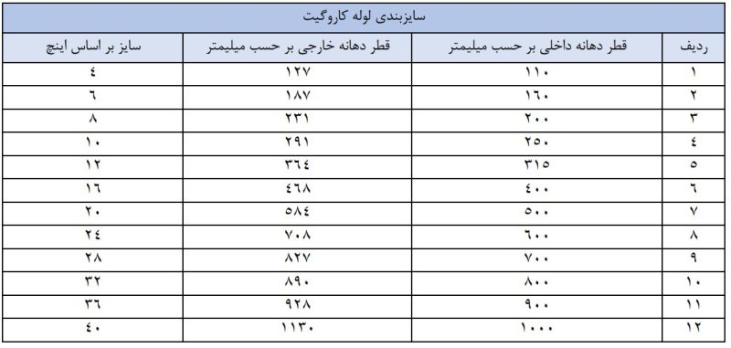 سایز بندی لوله کاروگیت - شرکت آب سازه