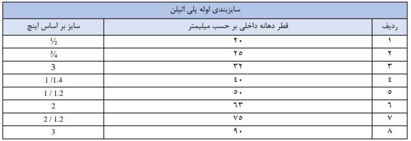 سایز بندی لوله پلی اتیلن - شرکت آب سازه