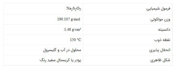 جدول مشخصات فنی ماده شیمیایی بی متا سولفید سدیم - آب سازه