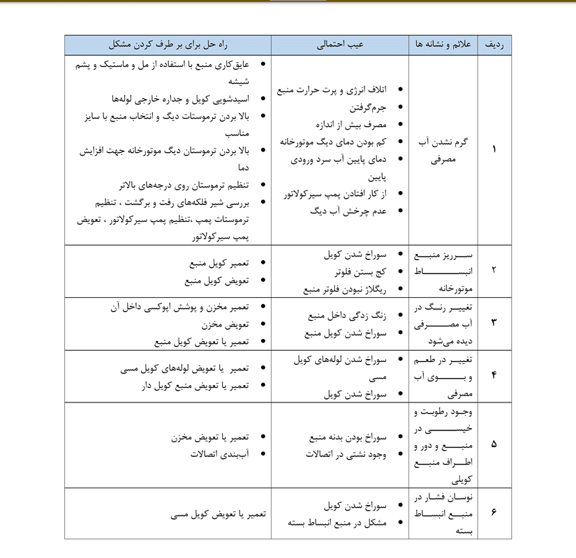 دستورالعمل های تعمیر خرابی و نقایص منبع کویل دار
