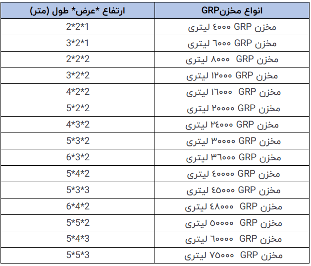 مشخصات فنی مخزن GRP