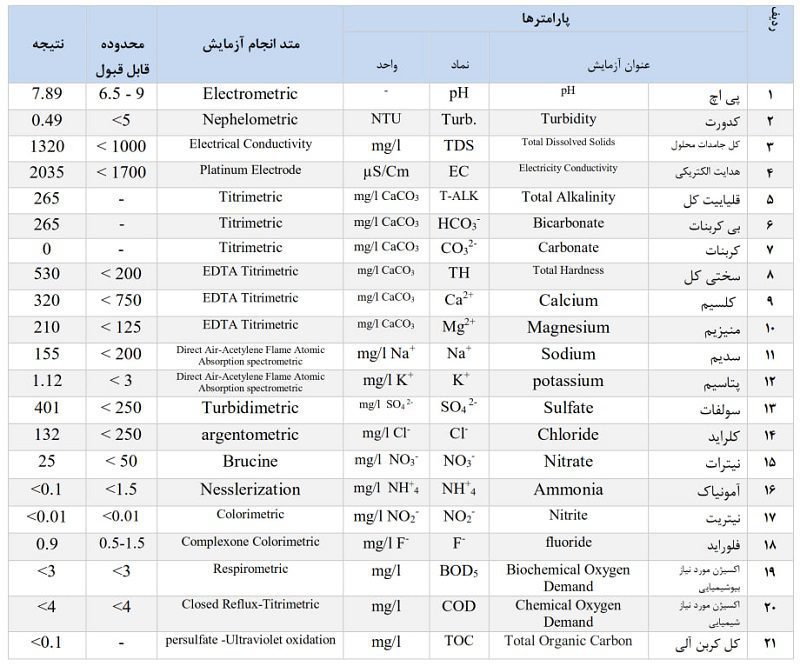 پارامترهای کیفی آب