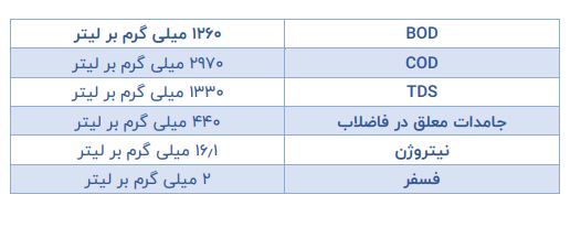 مشخصات و پارامترهای فاضلاب کارخانه رب گوجه فرنگی