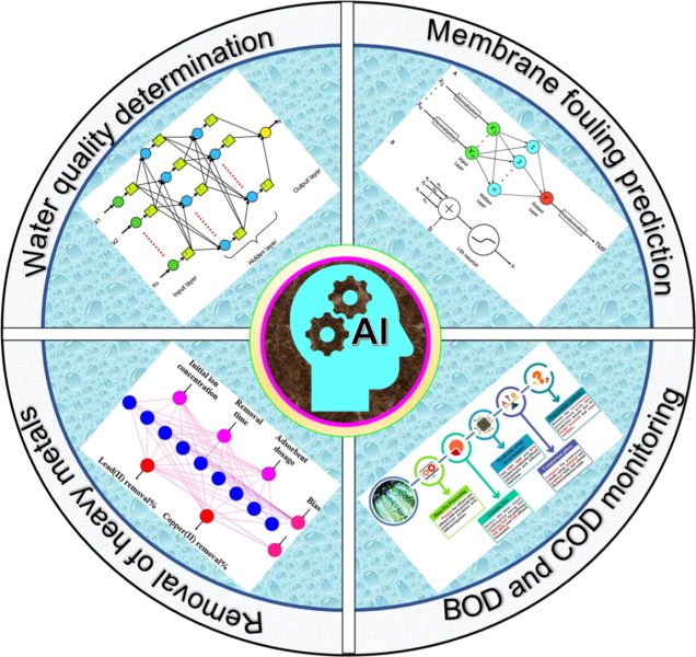 نقش هوش مصنوعی در تصفیه آب