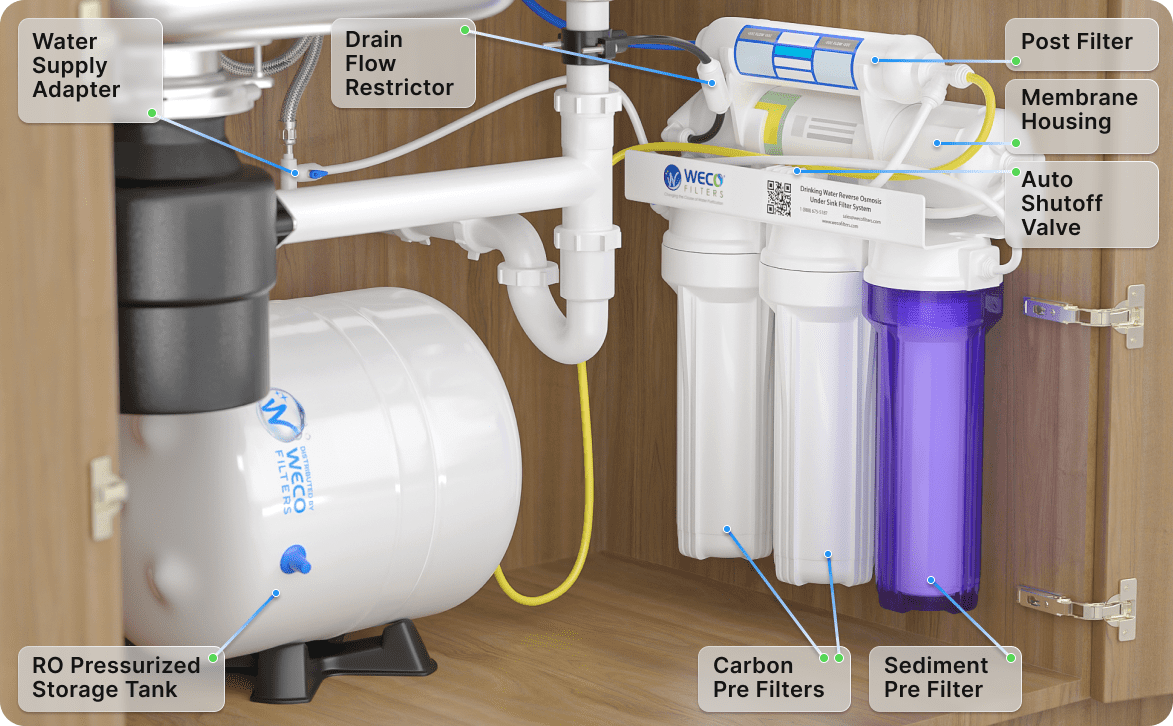 روش‌ های پیشگیری از خرابی آب تصفیه کن خانگی