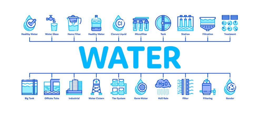 انواع روش ها و فیلتر های تصفیه آب