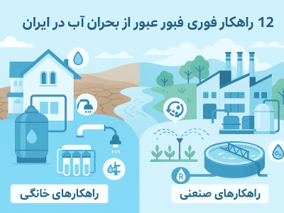 12 راهکار عبور از بحران آب در ایران