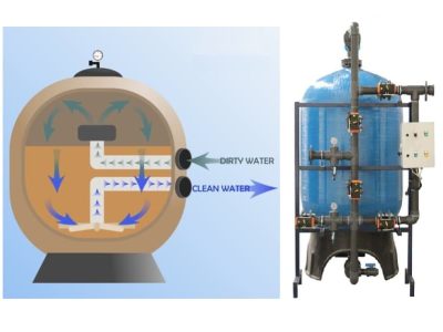 نحوه عملکرد فیلتر شنی
